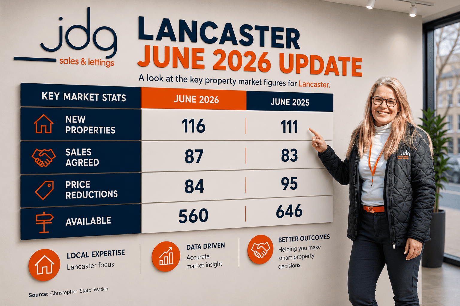 The Lancaster Housing Market Report | June 2026