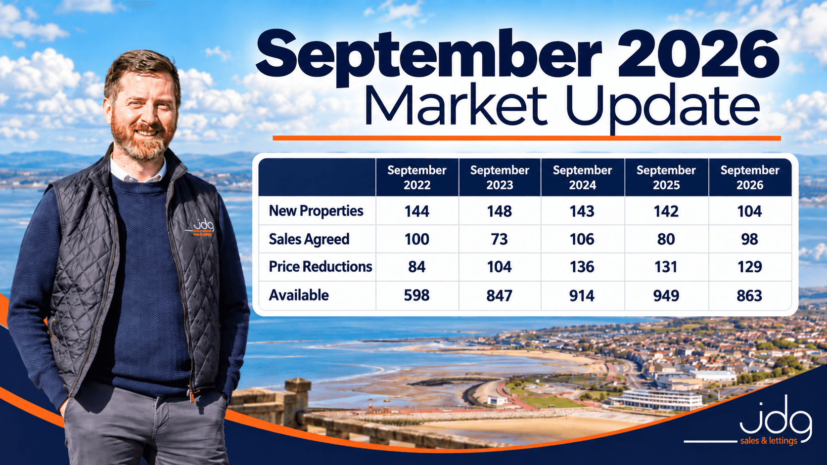 The Morecambe Housing Market Update – September 2026