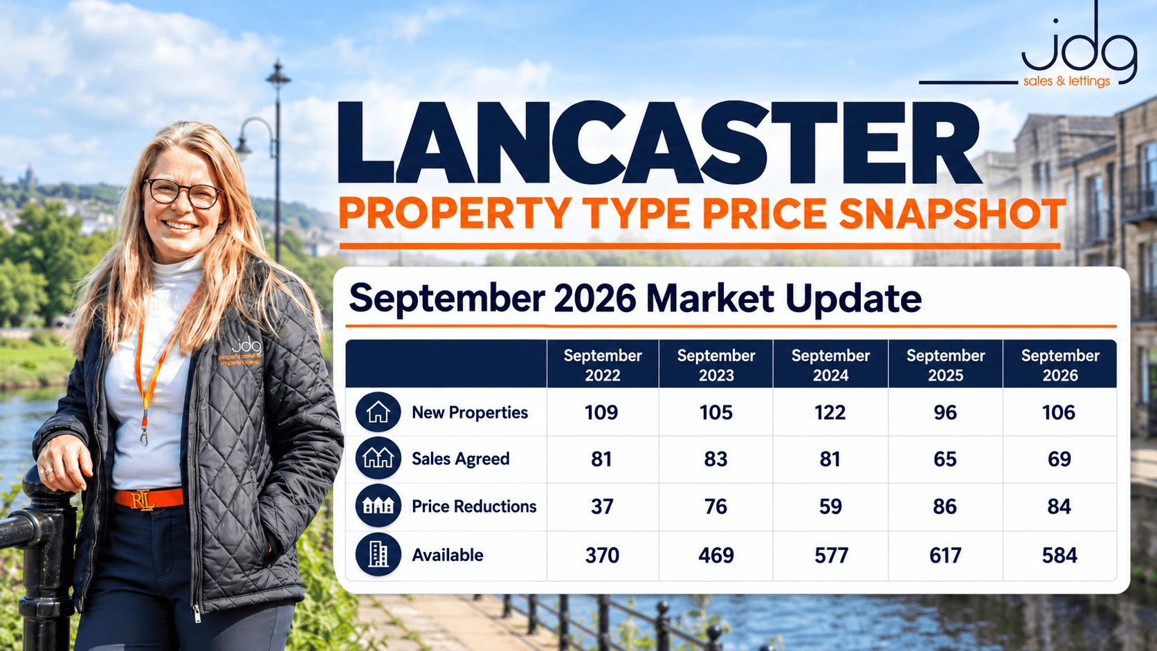 The Lancaster Housing Market Update – September 2026