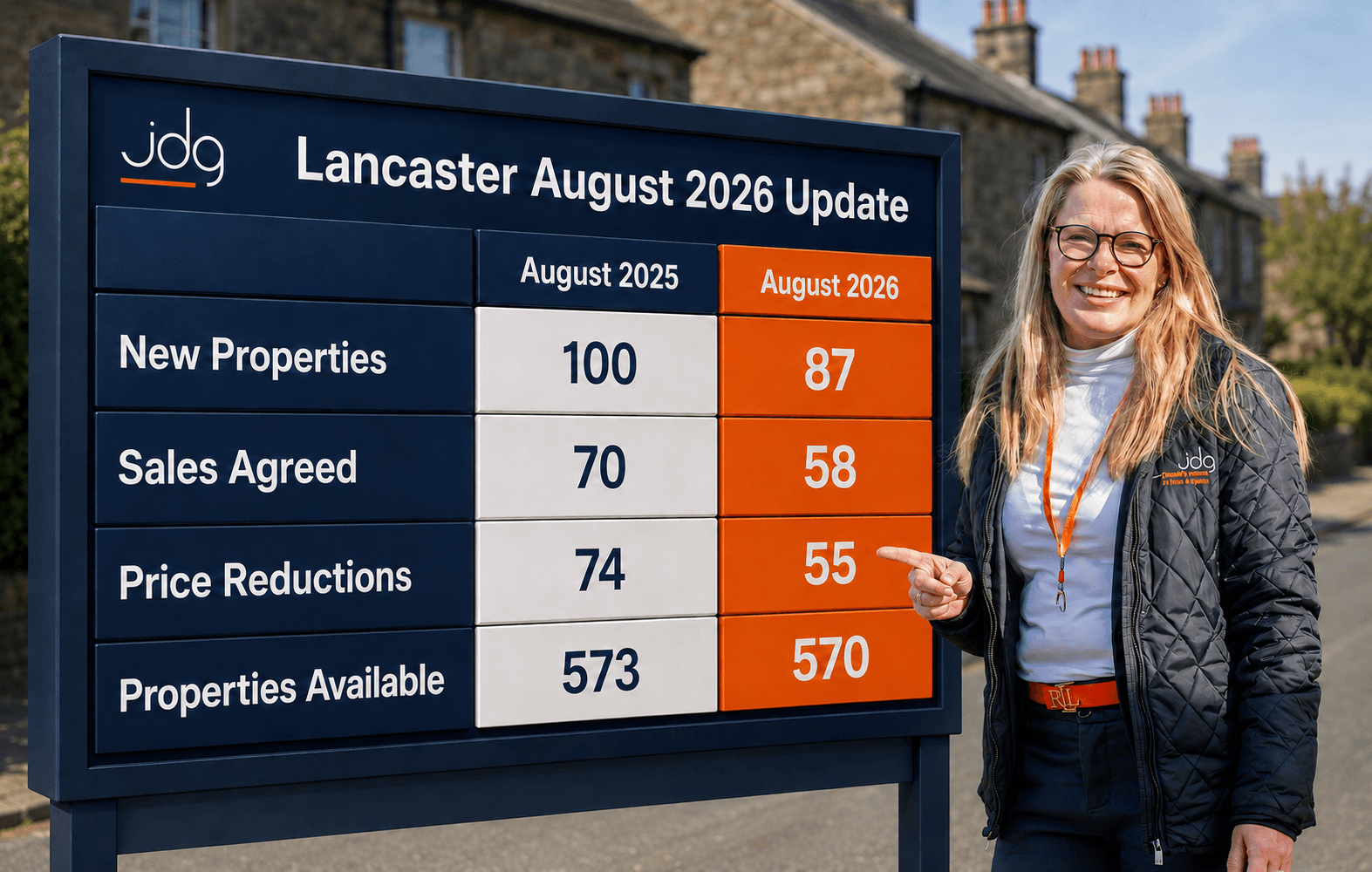 The Lancaster Property Market Update | August 2026