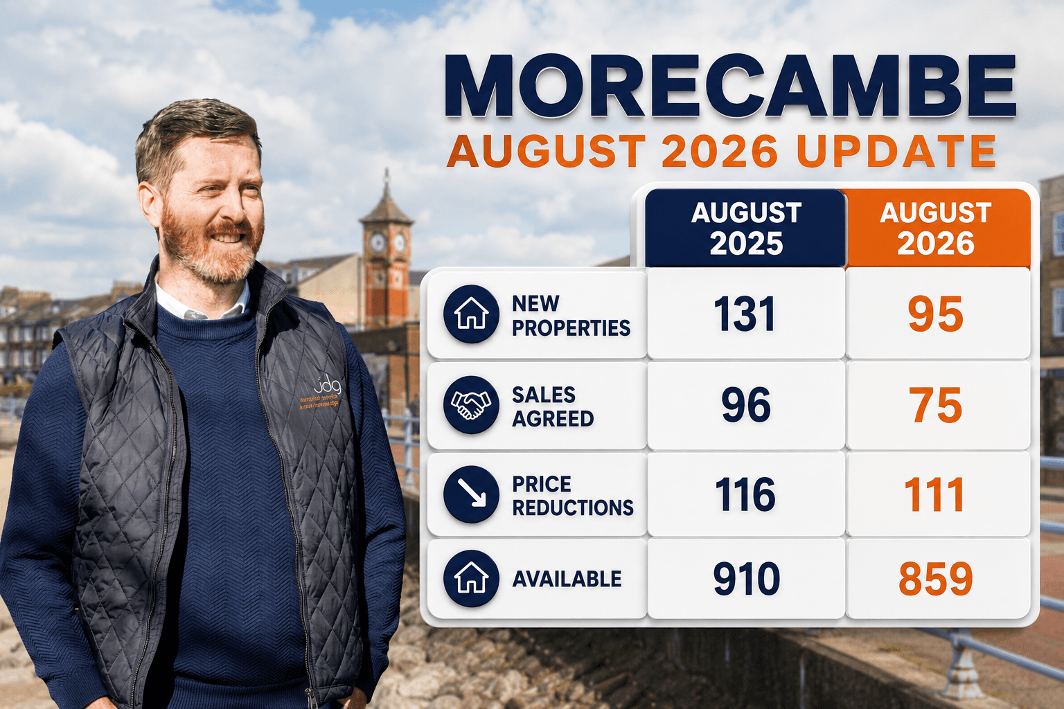 The Morecambe Housing Market Report | August 2026