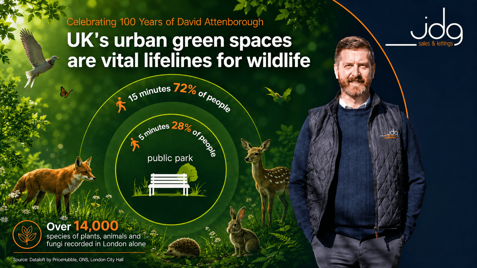 Why Lancaster and Morecambe urban green spaces matter – for us and for wildlife