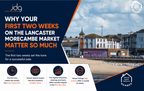 Why Your First Two Weeks on the Lancaster & Morecambe Market Matter So Much