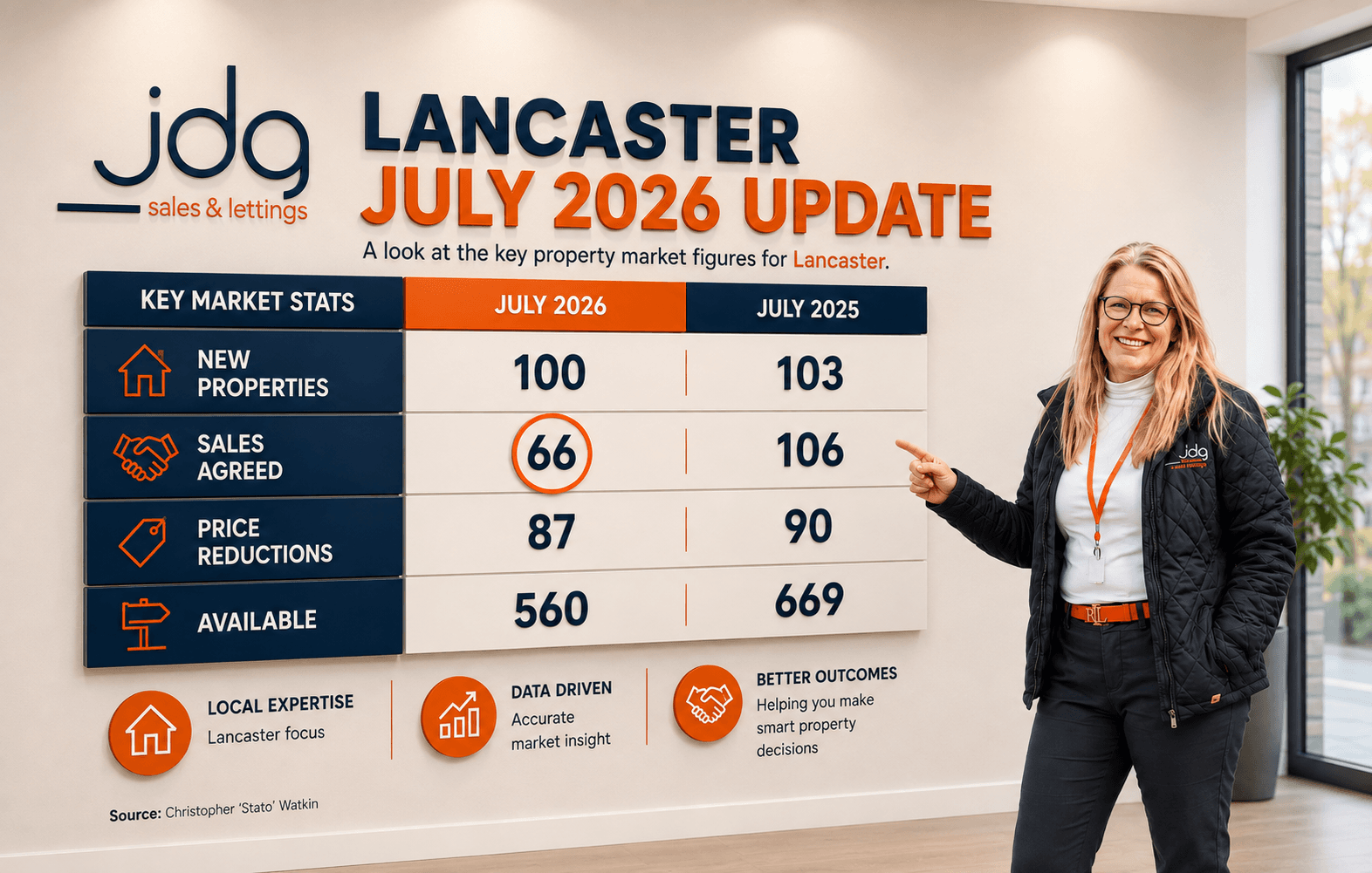 The Lancaster Housing Market Update | July 2026