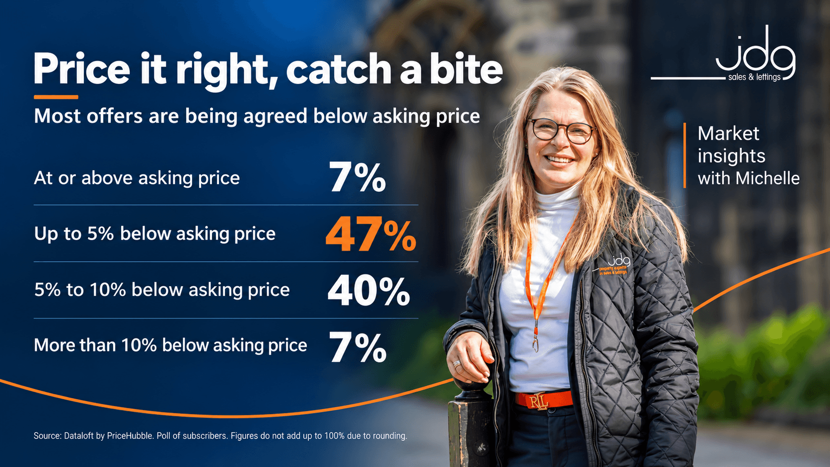 Selling Your Lancaster Home? Why the Right Asking Price Matters