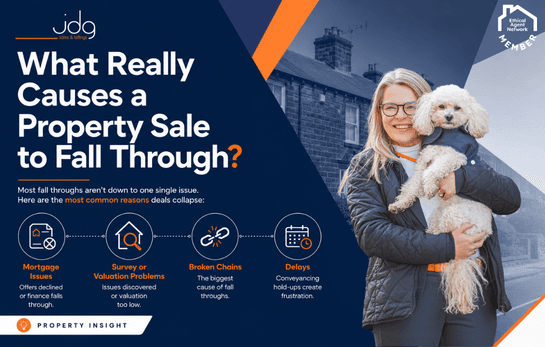 What Really Causes a Property Sale to Fall Through?