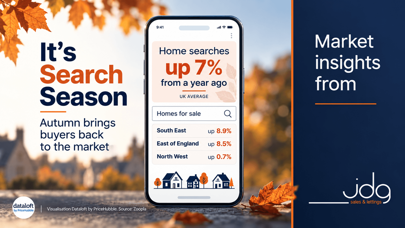 Are Lancaster and Morecambe buyers returning to the market?