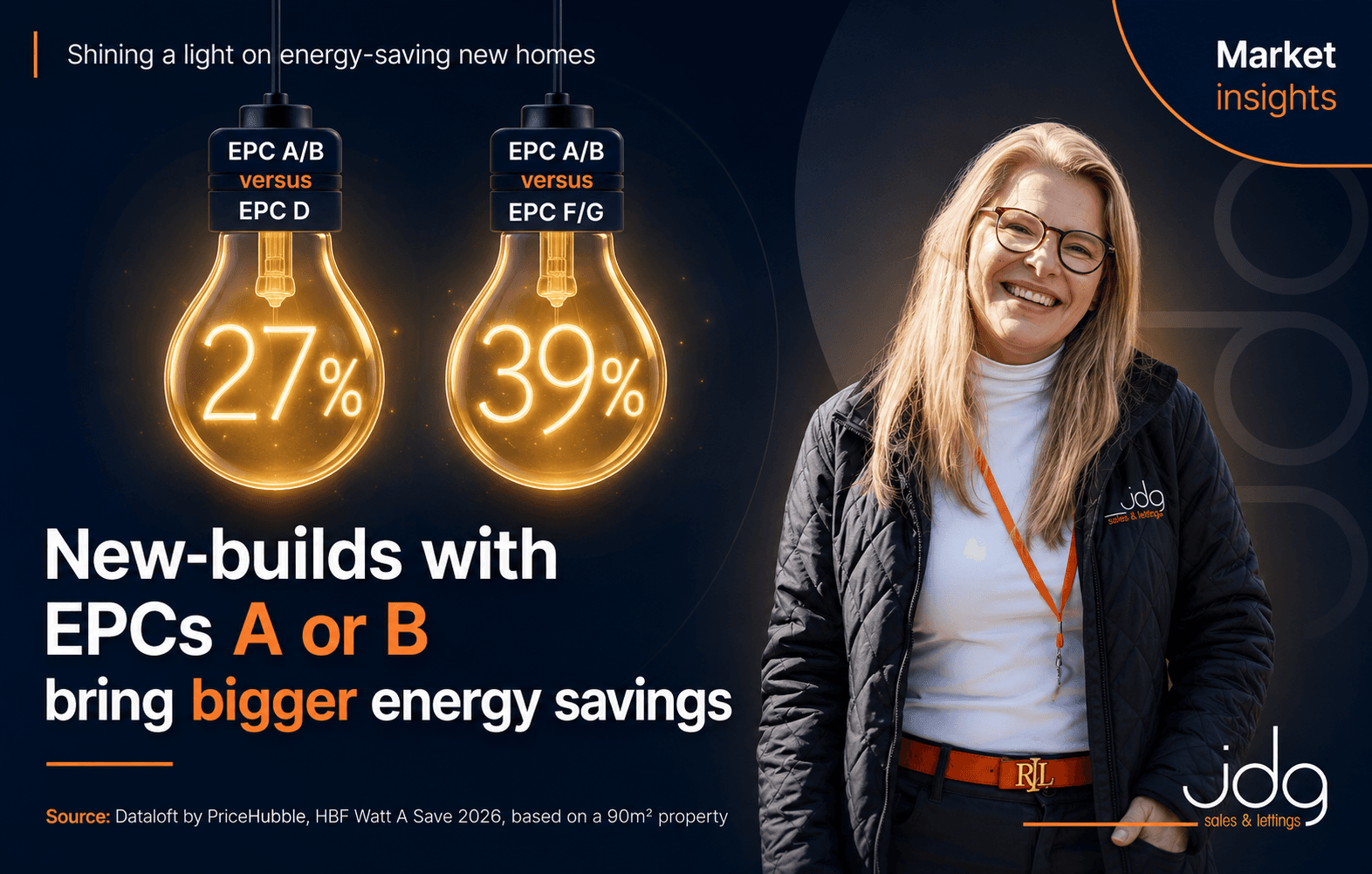Energy saving matters more than ever for Lancaster and Morecambe homes