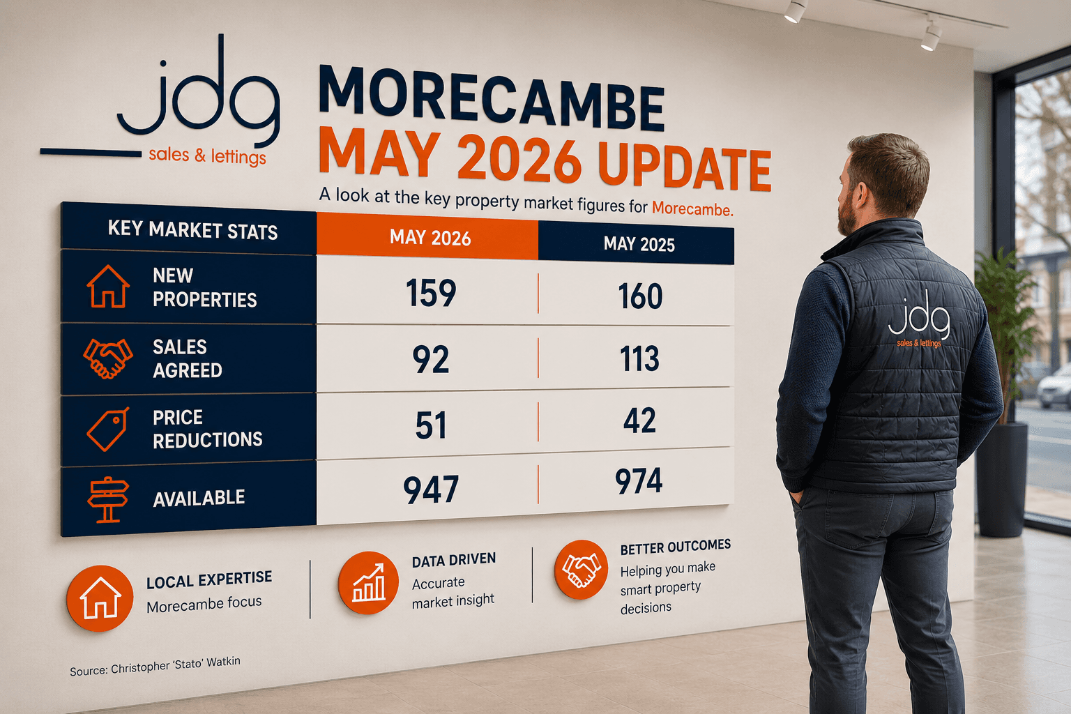 The Morecambe Property Update | May 2026