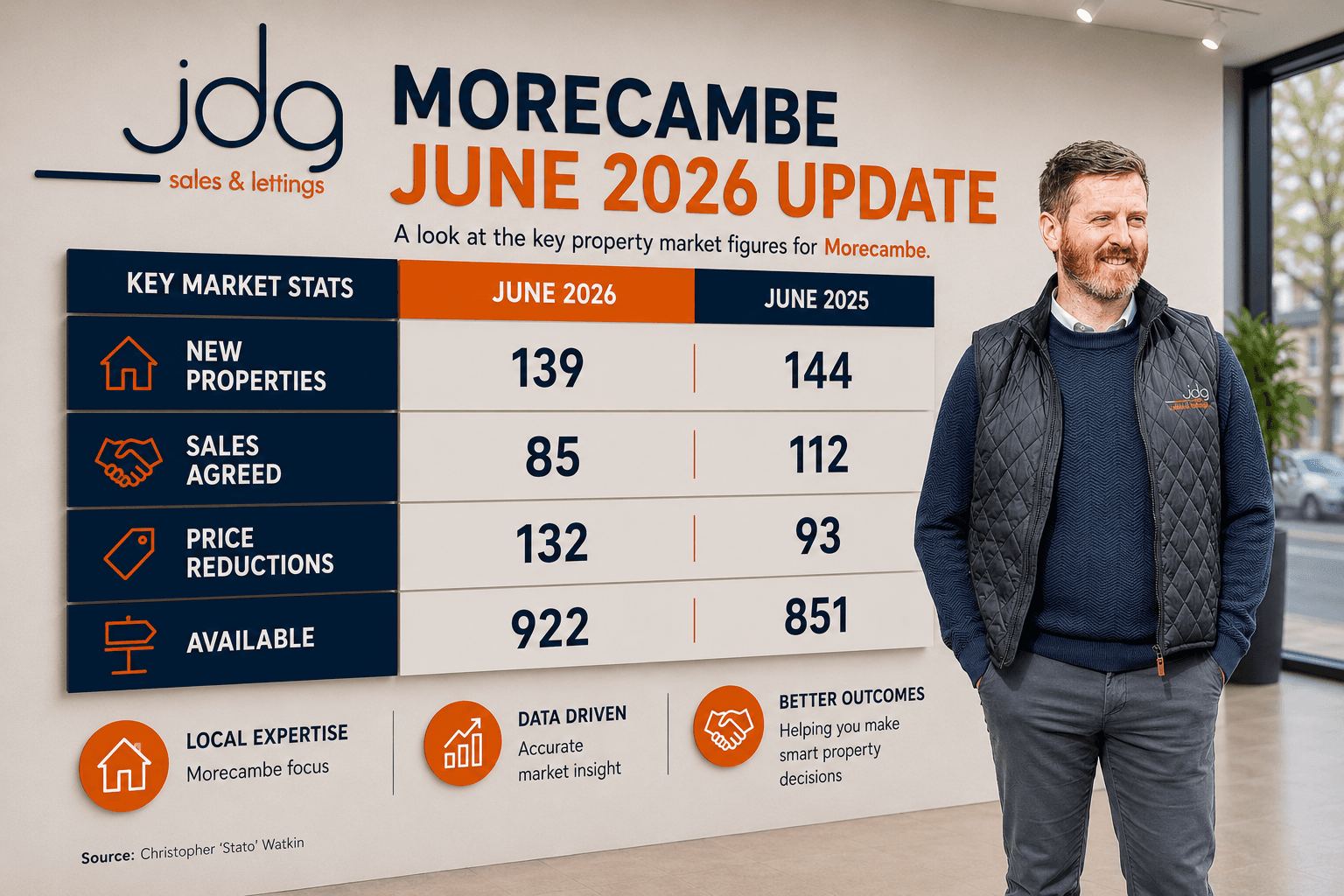 The Morecambe Housing Market Update | June 2026