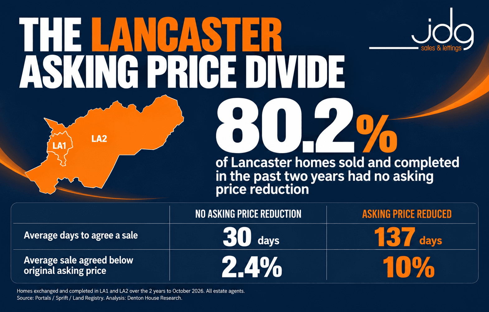 The importance of pricing your Lancaster Home correctly from the start