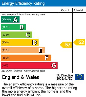 EPC Graph for Dalton Road, Heysham, LA3