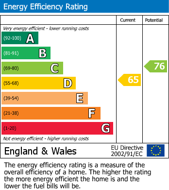 EPC Graph for Ash Grove, Lancaster, LA1