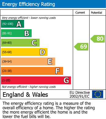 EPC Graph for Aldcliffe, Lancaster, LA2