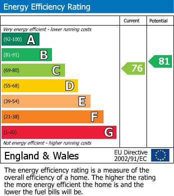 EPC Graph for Hest Bank Lane, Hest Bank, LA2