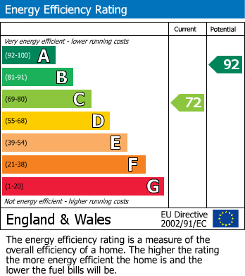 EPC Graph for Brookhouse Road, Caton, LA2
