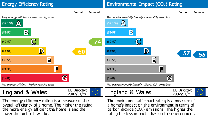 EPC Graph for Middle Street, Windermere House Middle Street, LA1