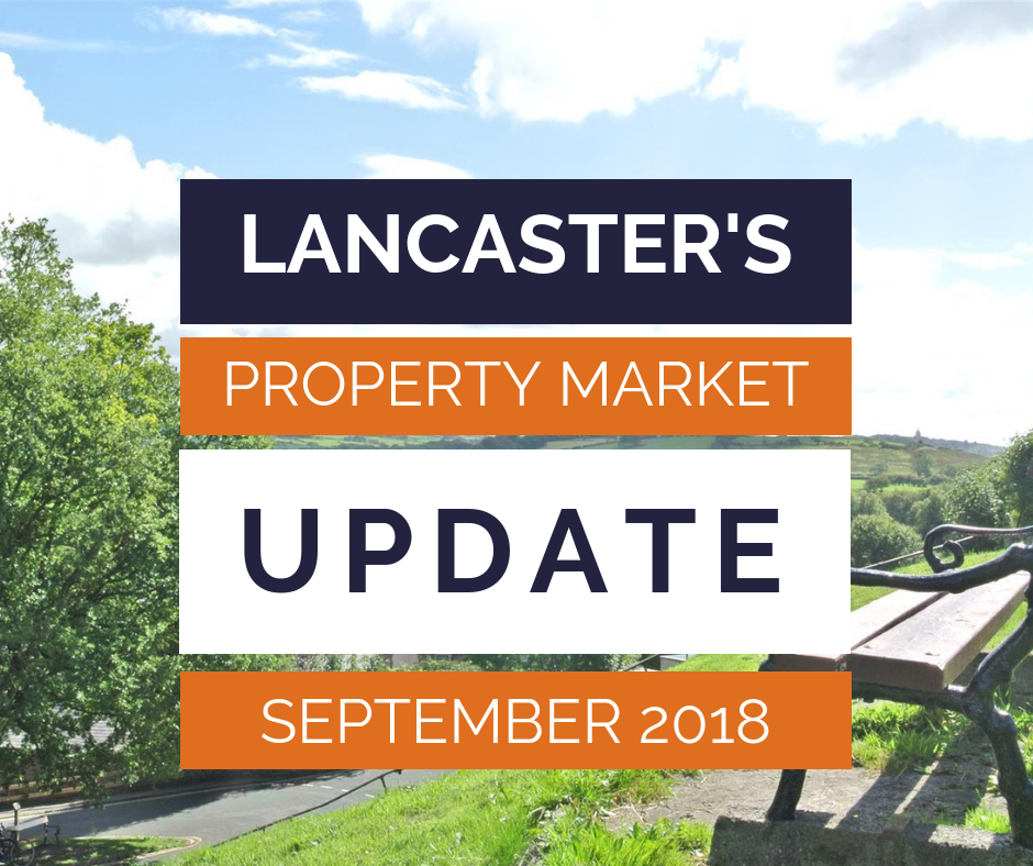 What really happened in the Lancaster Housing Market in September?